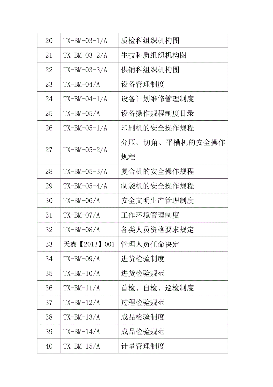 （岗位职责）部门职责目录_第3页