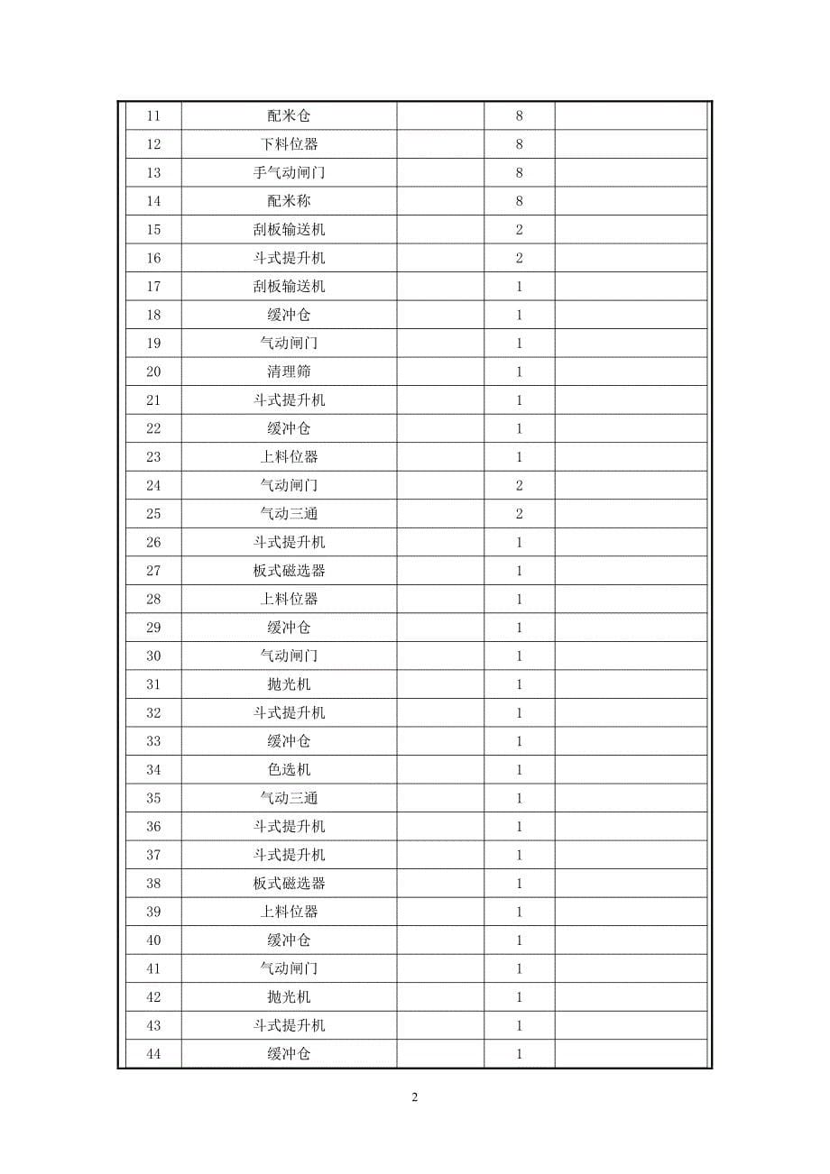 扩建4万吨年小包装打包线及配套白米整理线项目环评报告表_第5页