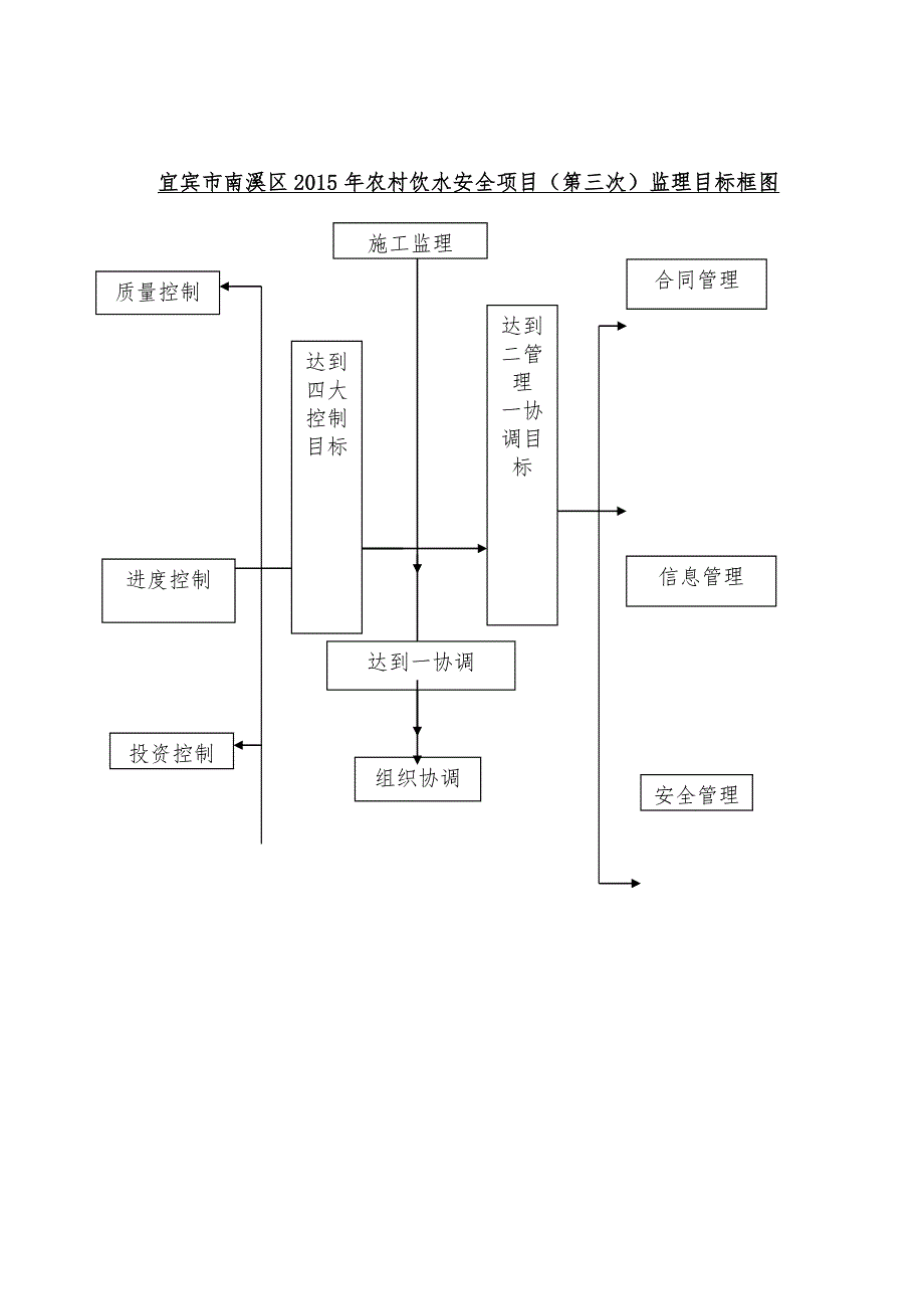 监理程序和工作流程图_第4页