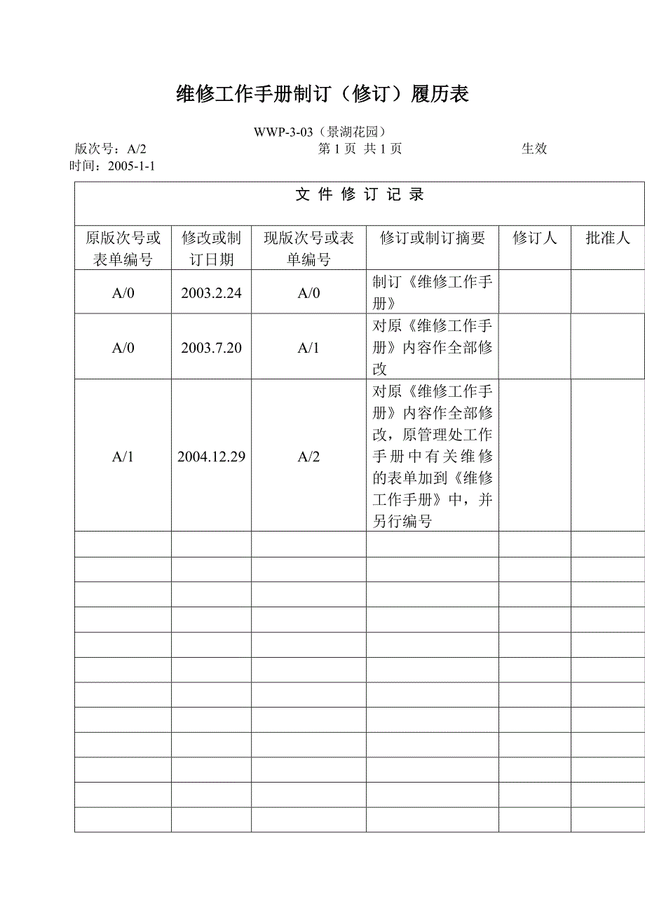（工作规范）项目维修工作手册的制订表_第1页
