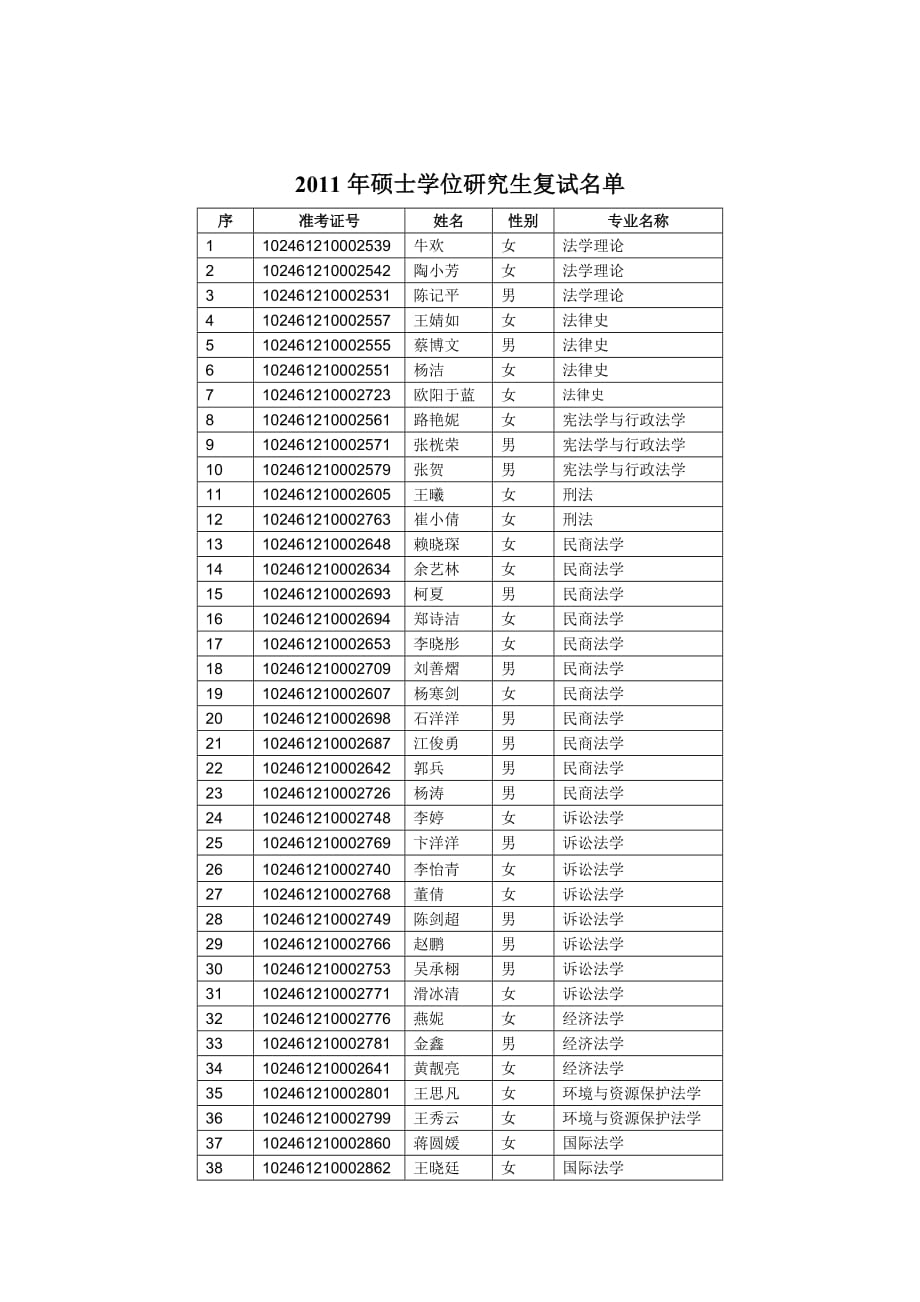 复旦大学法学硕士研究生Fudan University_第2页