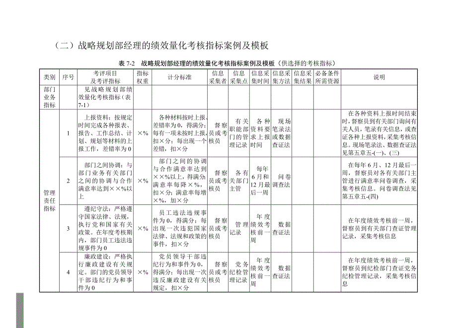 （业务管理）业务综合管理部门量化考核指标_第4页