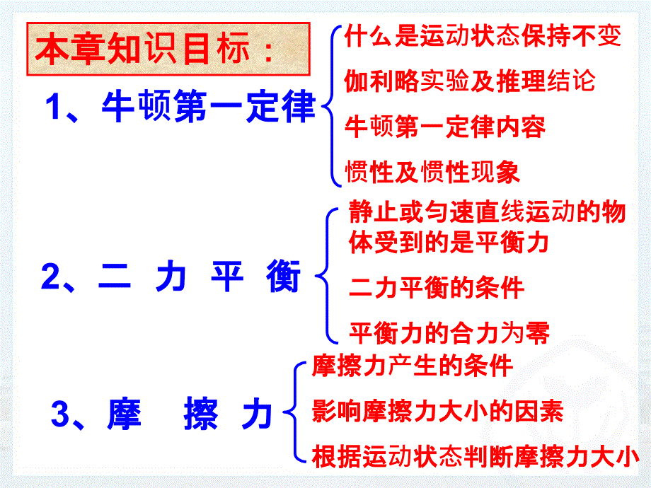 新人教版初二物理第八章运动和力复习课件讲解学习_第2页