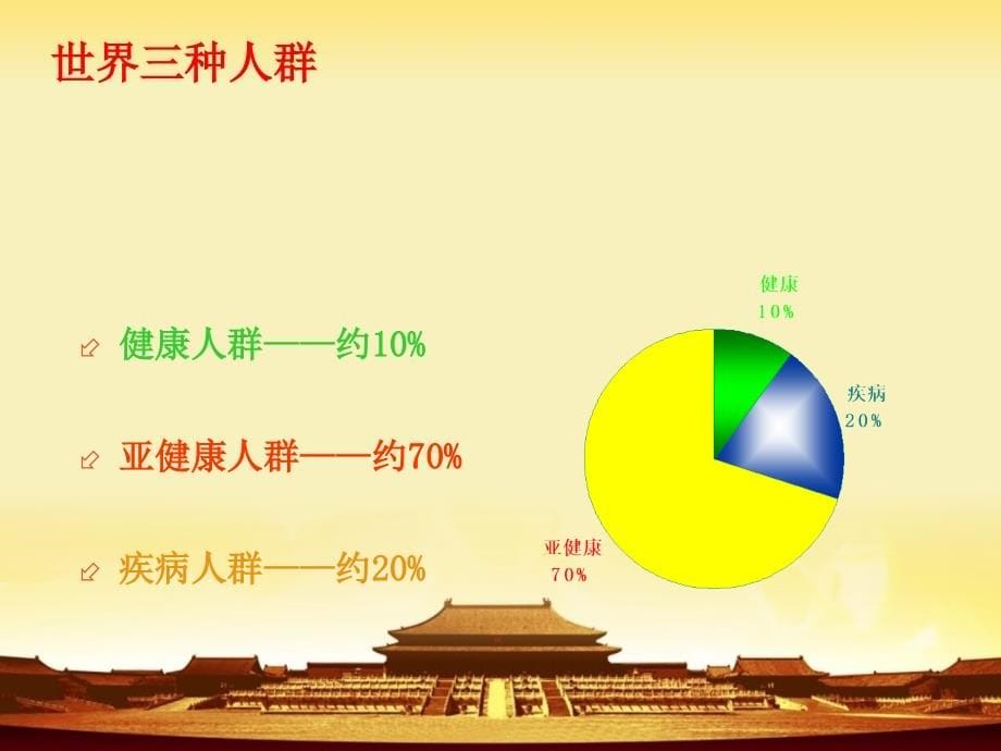 亚健康与中医体质养生201505教学内容_第5页