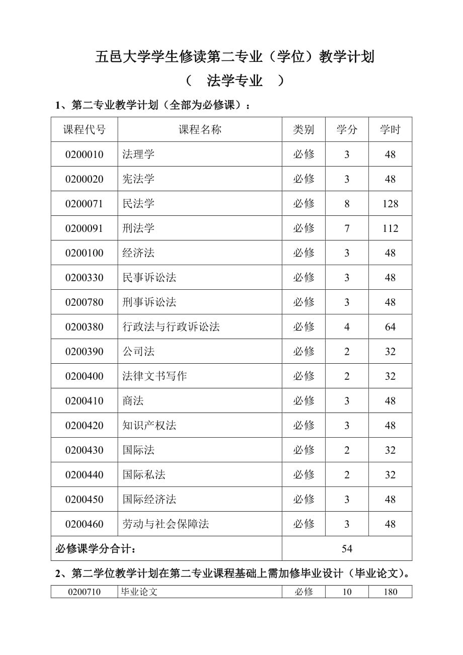 五邑大学学生修读第二专业学位教学计划_第1页