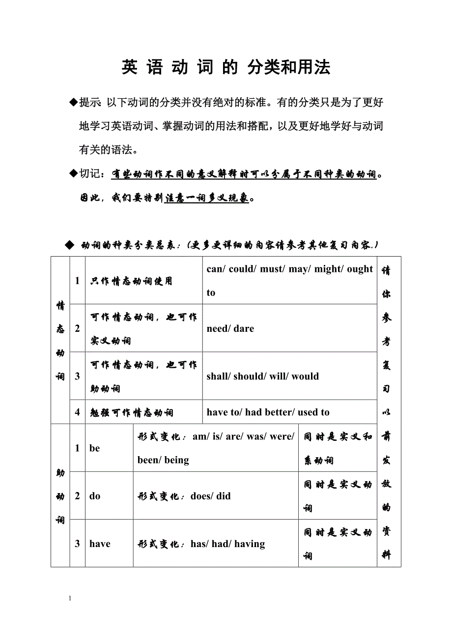 英语动词的分类和用法研究报告_第1页