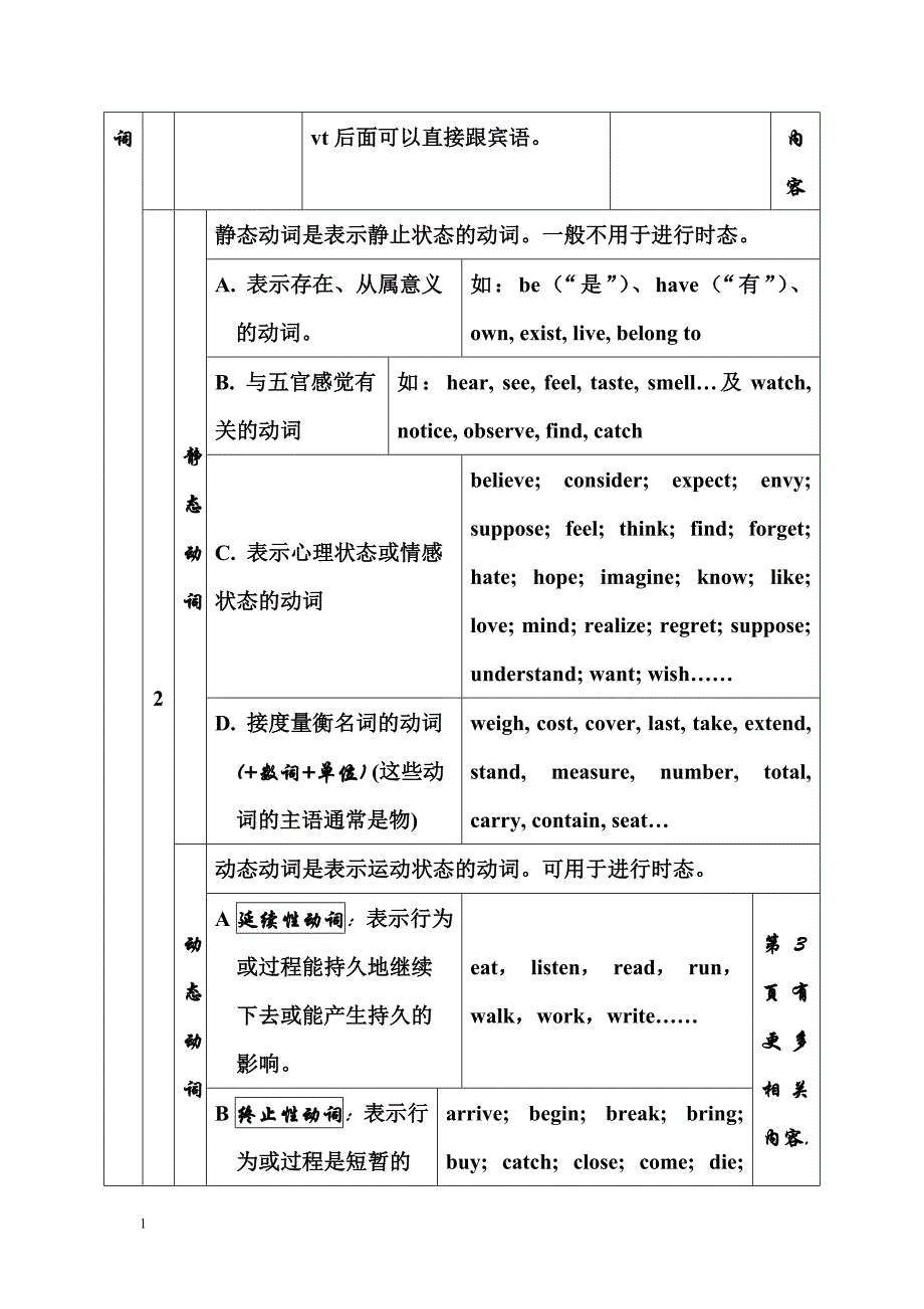 英语动词的分类和用法研究报告_第3页