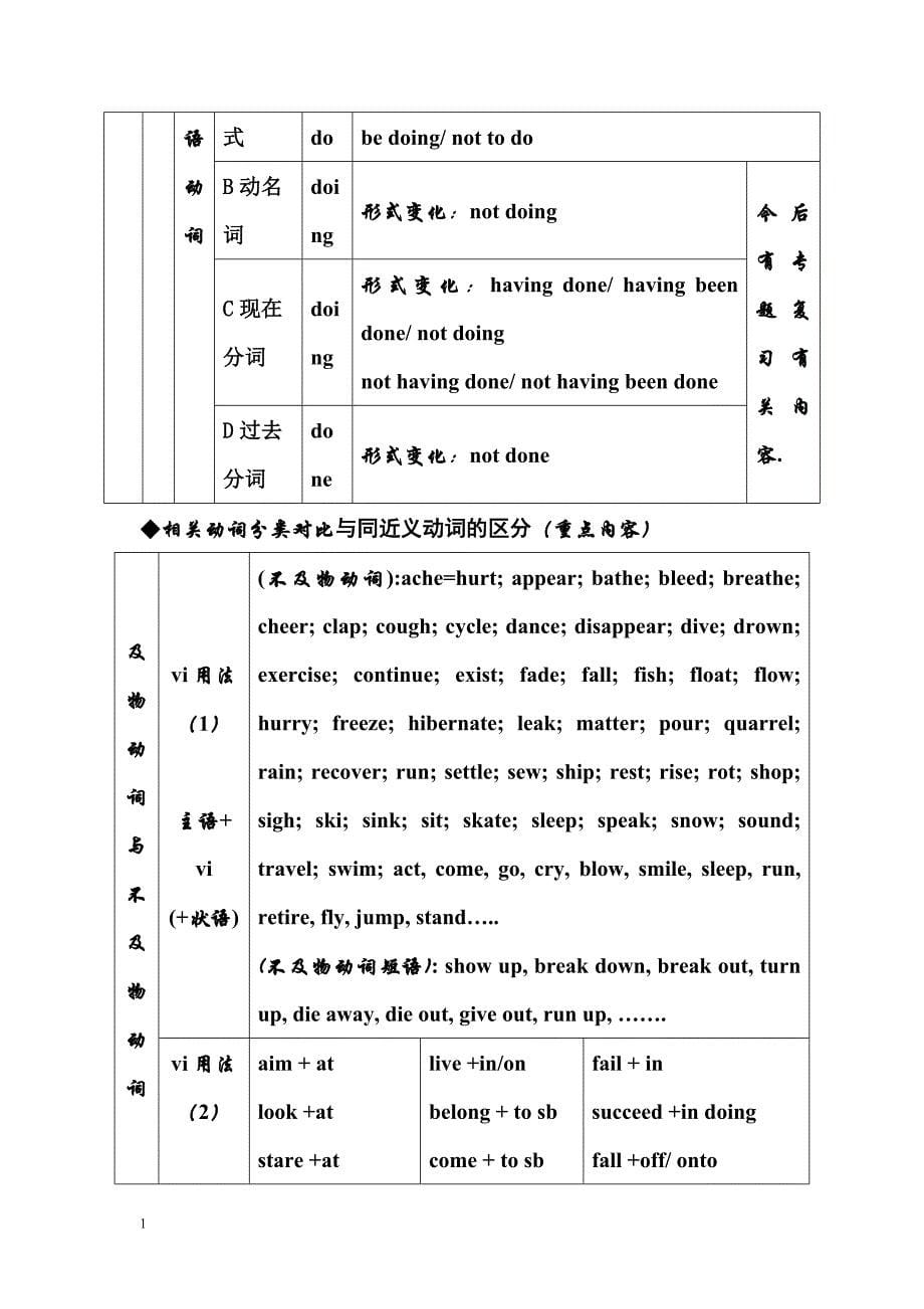 英语动词的分类和用法研究报告_第5页