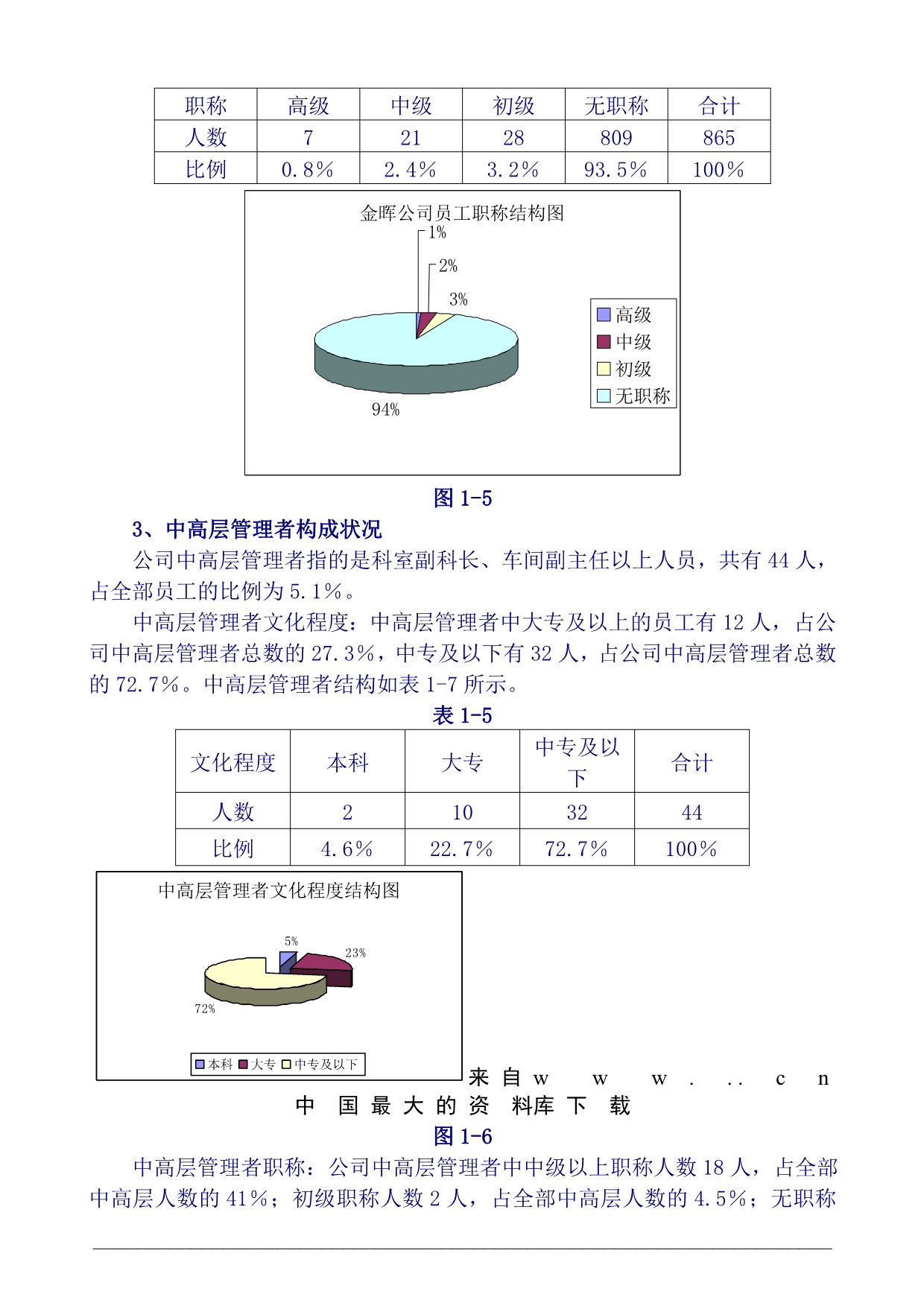 （人力资源规划）山西某煤焦化工公司人力资源规划咨询报告_第5页