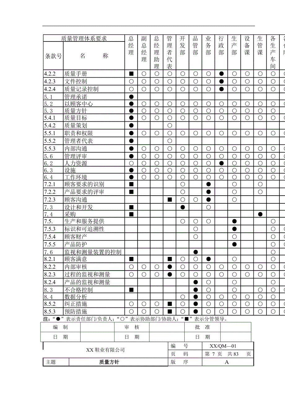 （质量认证）制造业IS质量手册_第4页