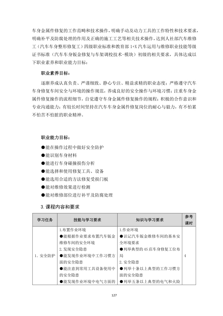 车身表面修复课程标准-汽车车身修复专业_第2页