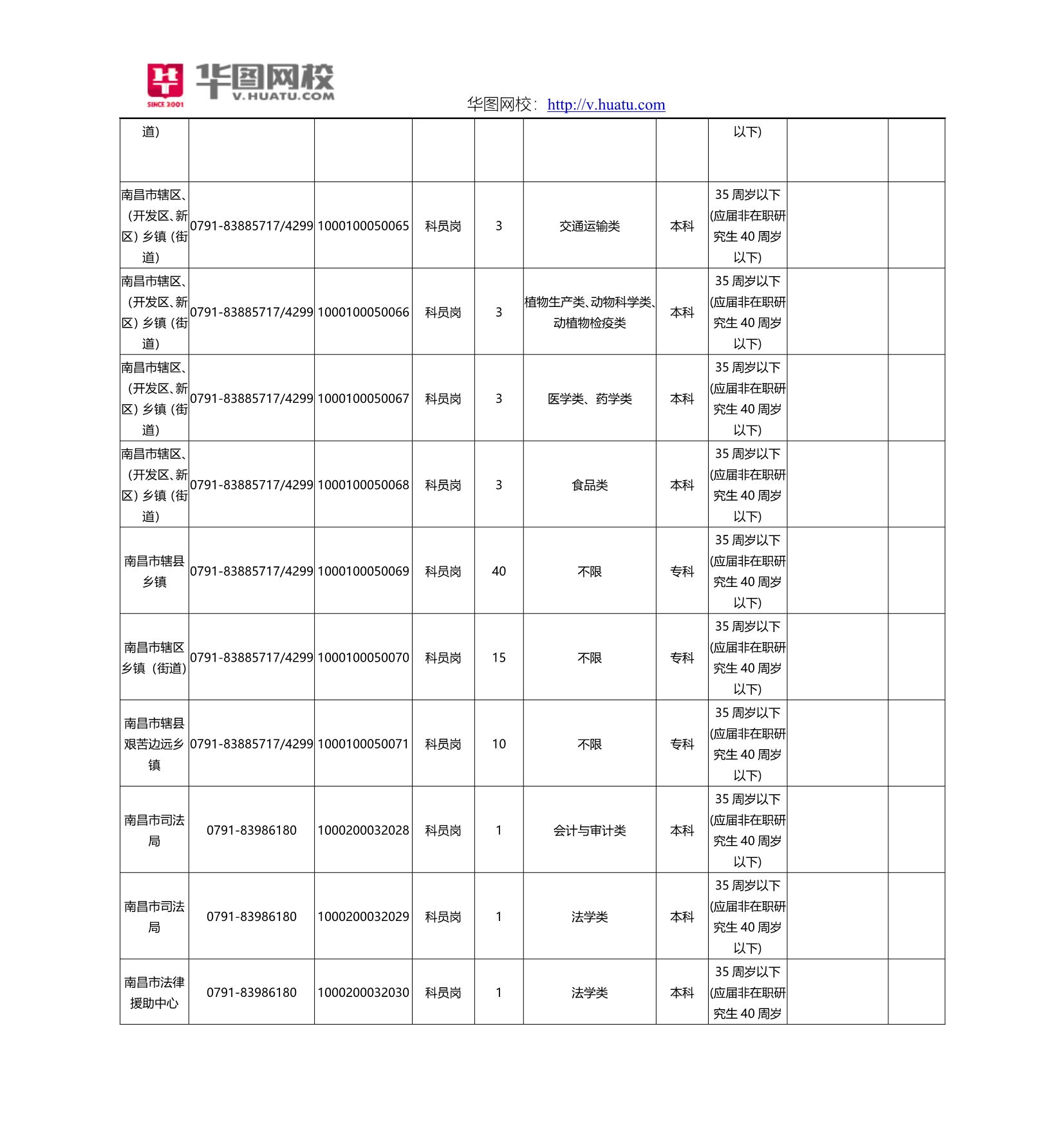 （岗位职责）江西省公务员考试职位表_第5页