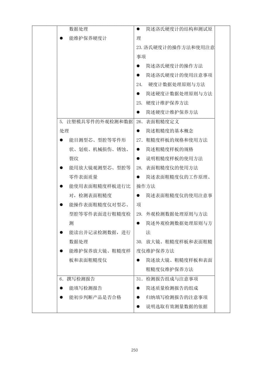 注塑模具与产品质量检测课程标准（三年制）-模具制造技术专业_第5页