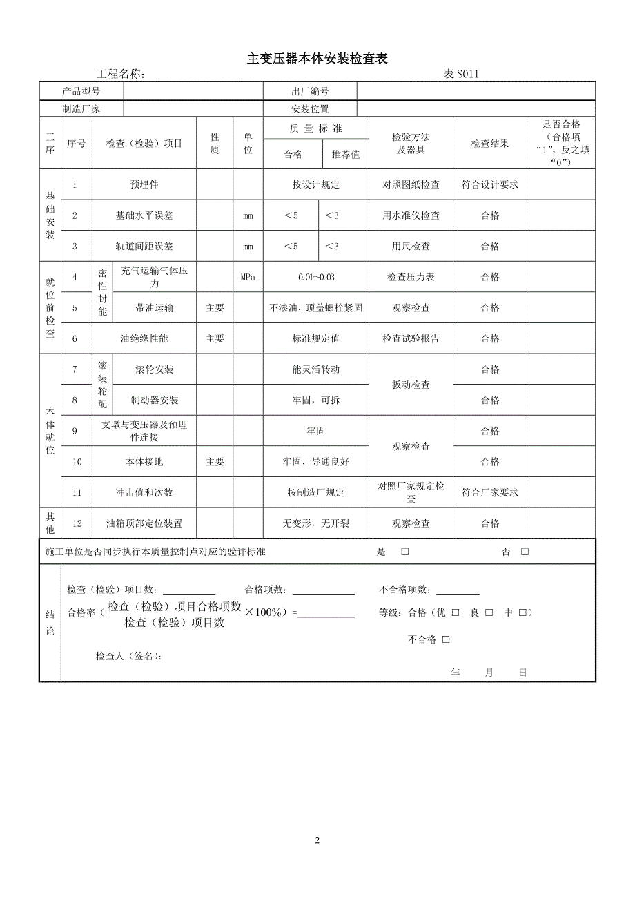 （质量控制）电气安装工程质量控制点_第2页