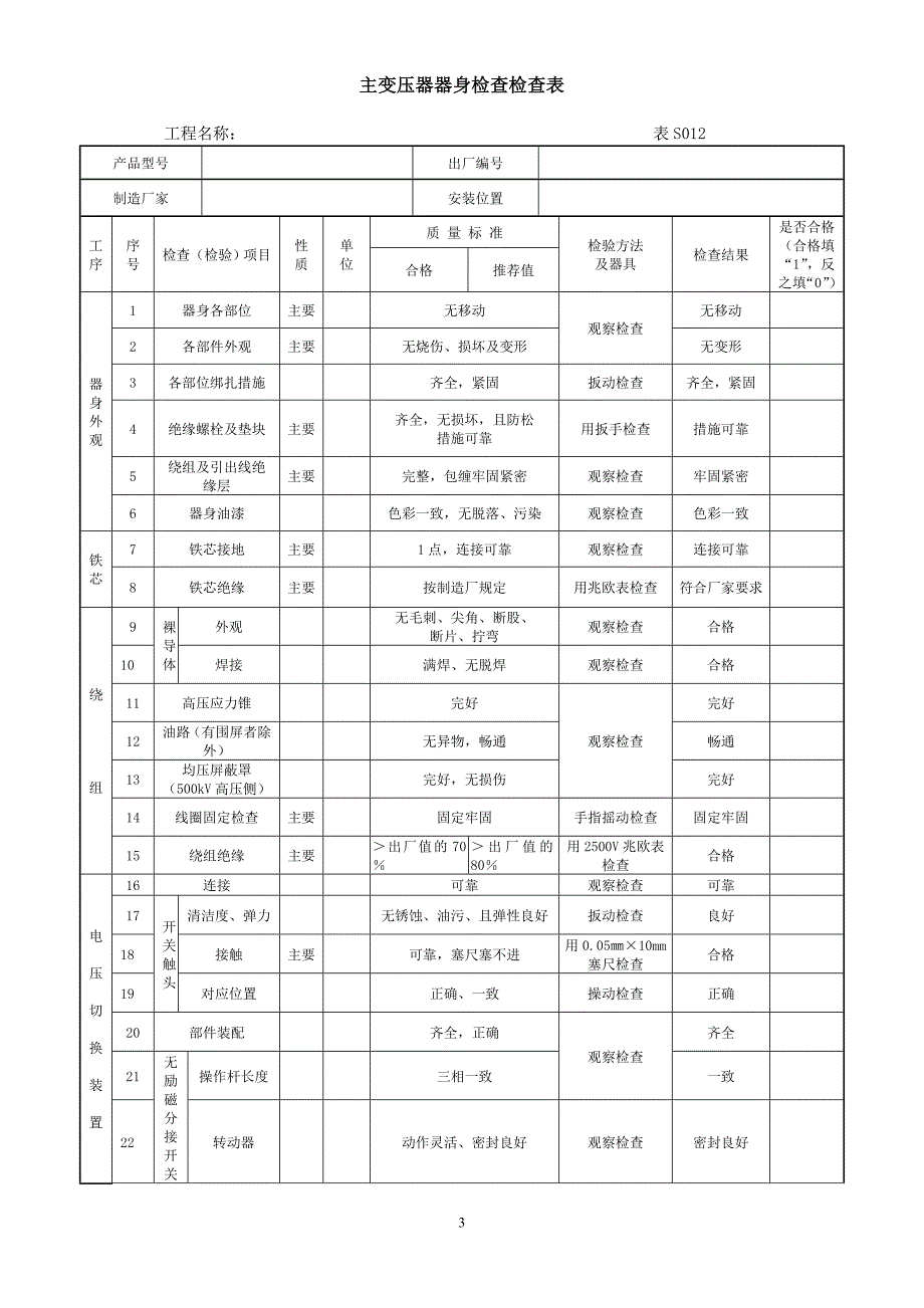 （质量控制）电气安装工程质量控制点_第3页