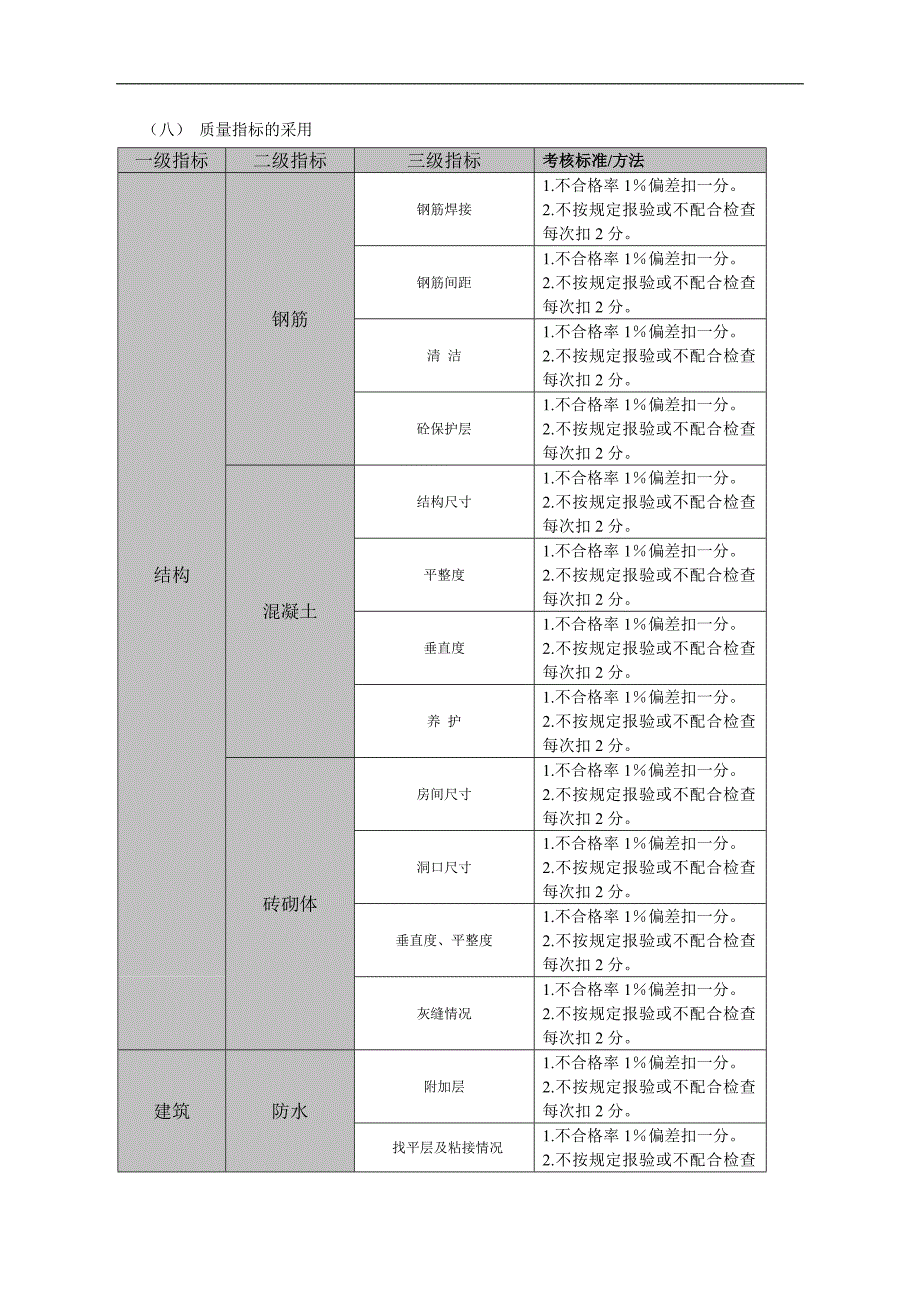 （质量管理知识）华润二十四城质量管理设计方案_第1页