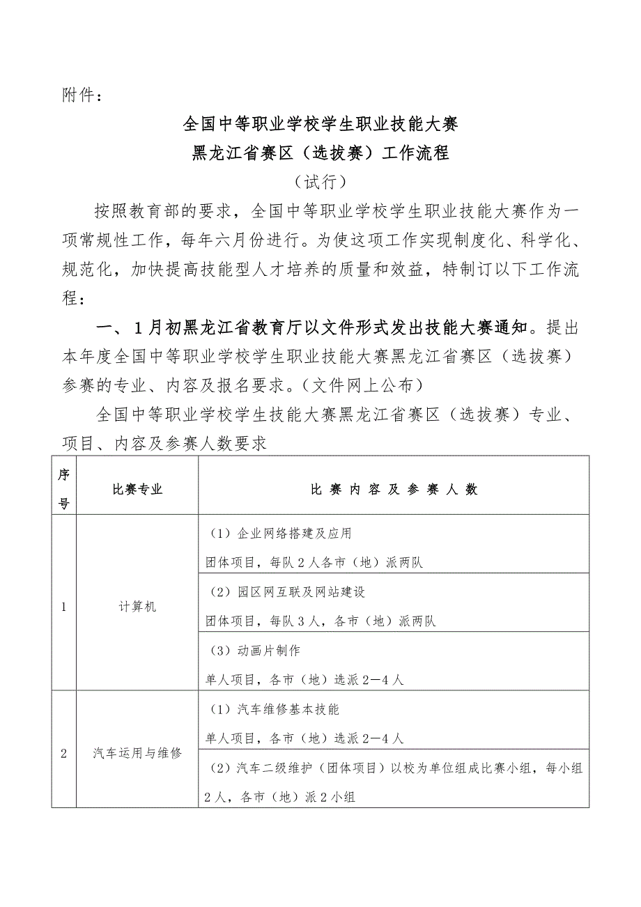 黑龙江省中等职业学校学生职业技能大赛工作流程图_第2页