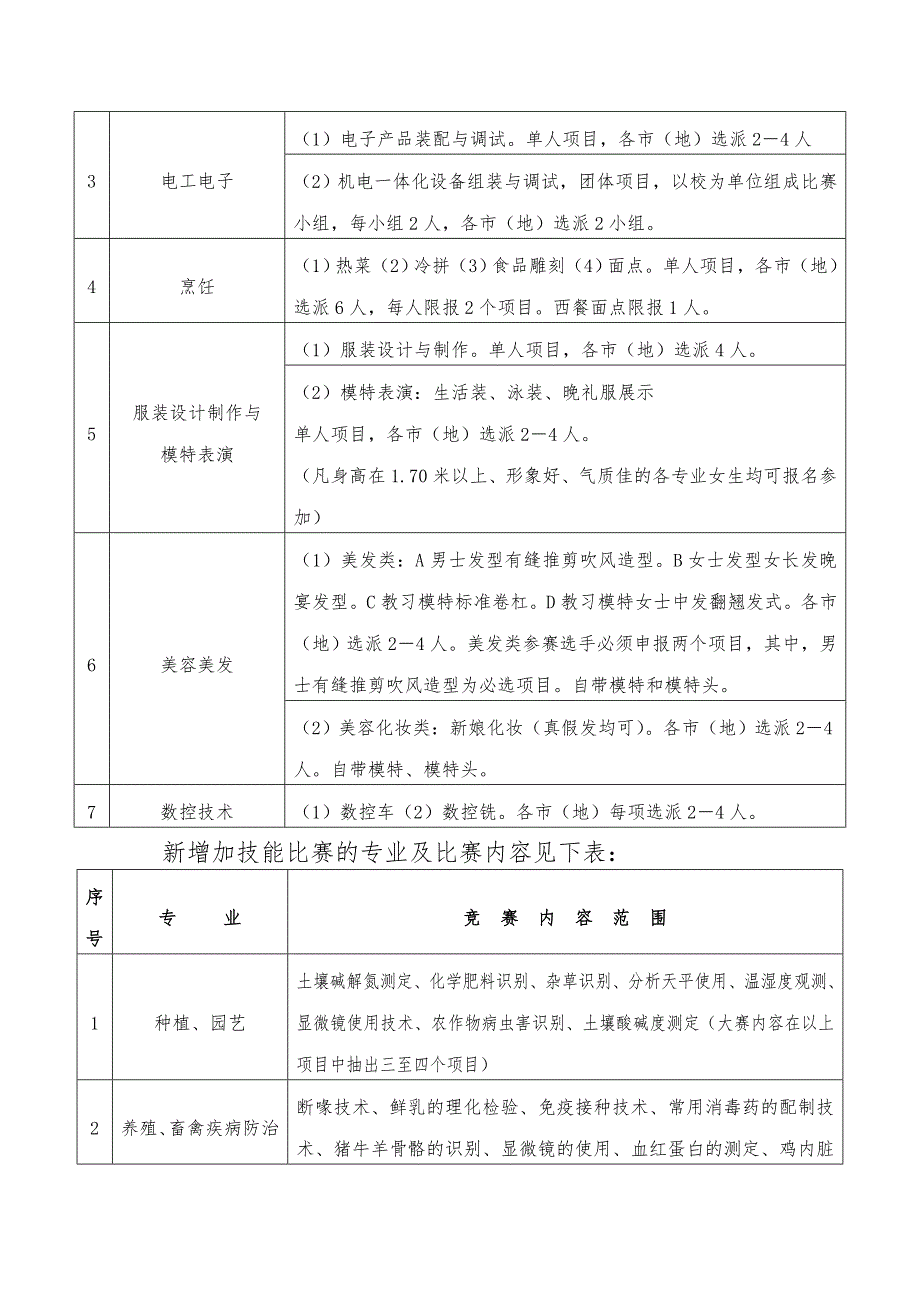 黑龙江省中等职业学校学生职业技能大赛工作流程图_第3页