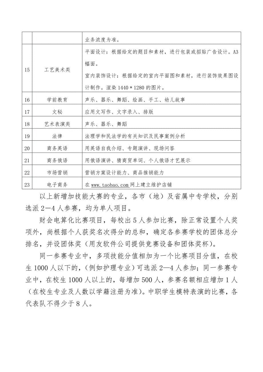 黑龙江省中等职业学校学生职业技能大赛工作流程图_第5页