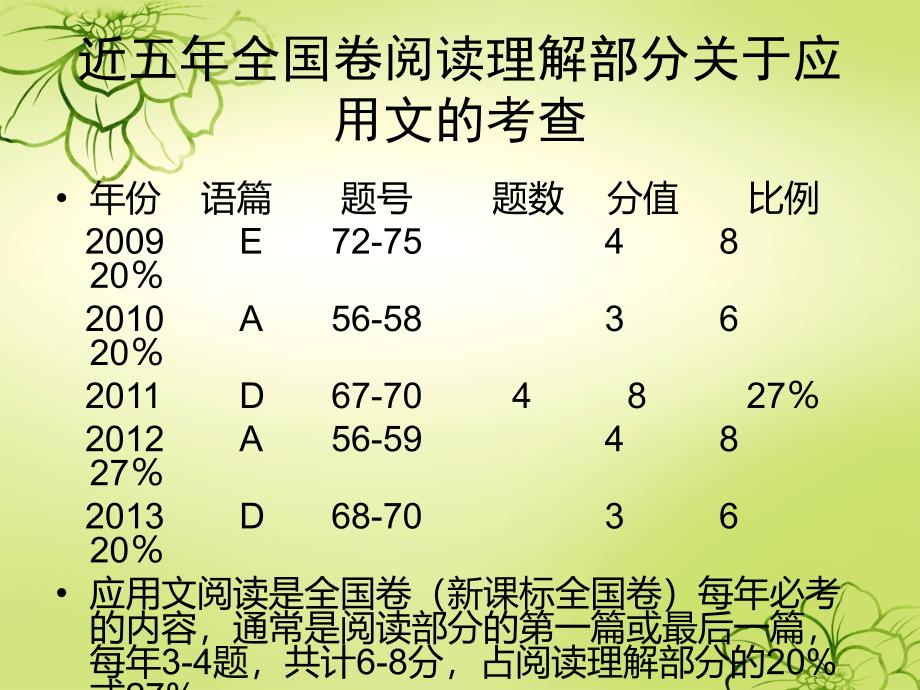 英语阅读理解之应用文教学提纲_第4页