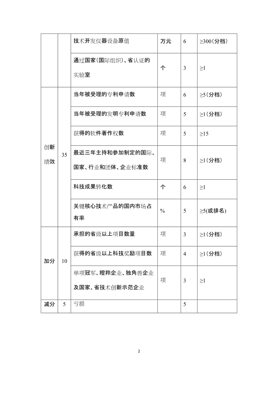 山东省工业企业“一企一技术”研发中心评价指标体系.docx_第2页