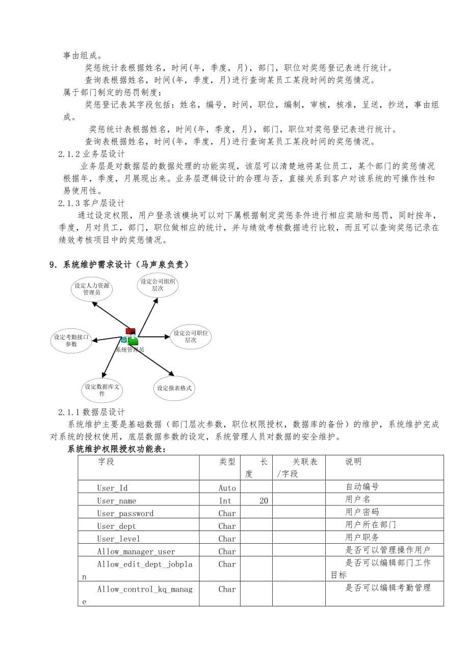 SBSHR概要设计报告_第5页