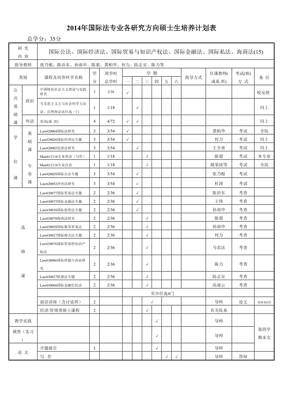 国际法专业各研究方向硕士生培养计划表Fudan ._第1页