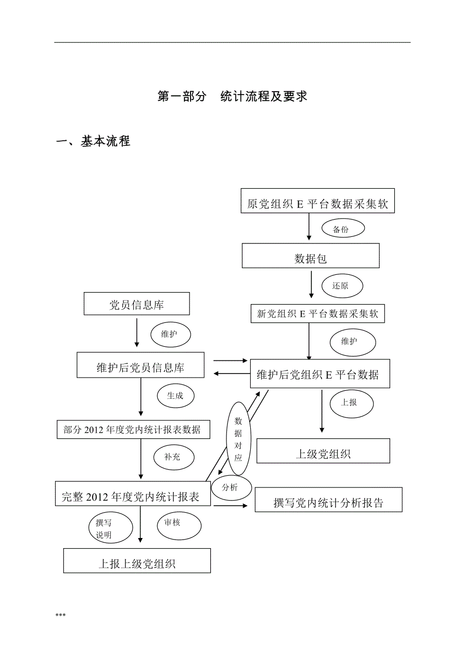 （培训体系）全省年度党内统计工作培训资料_第2页