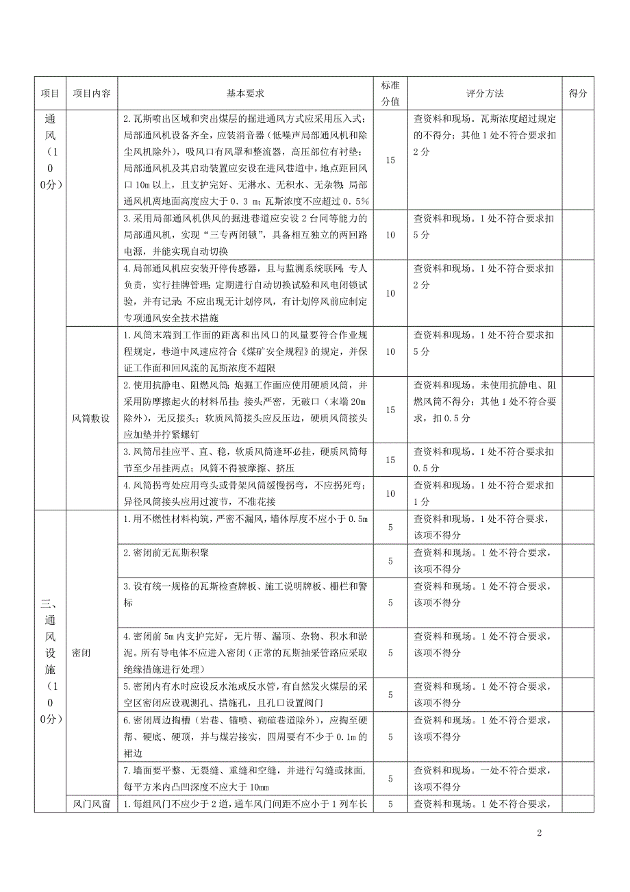 （质量管理套表）煤炭分公司煤矿安全质量标准化检查用表(井工部分)_第2页