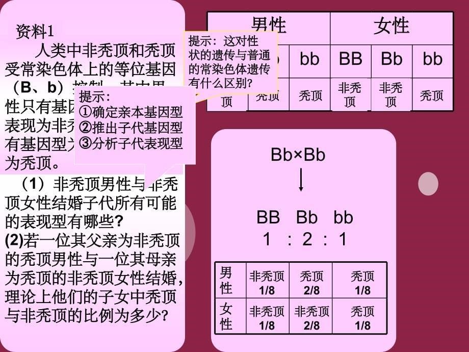 遗传特殊性状分离比ppt课件_第5页