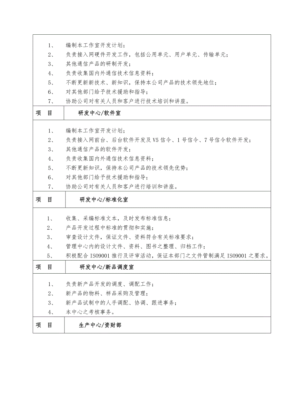 某公司组织架构与部门职责_第4页