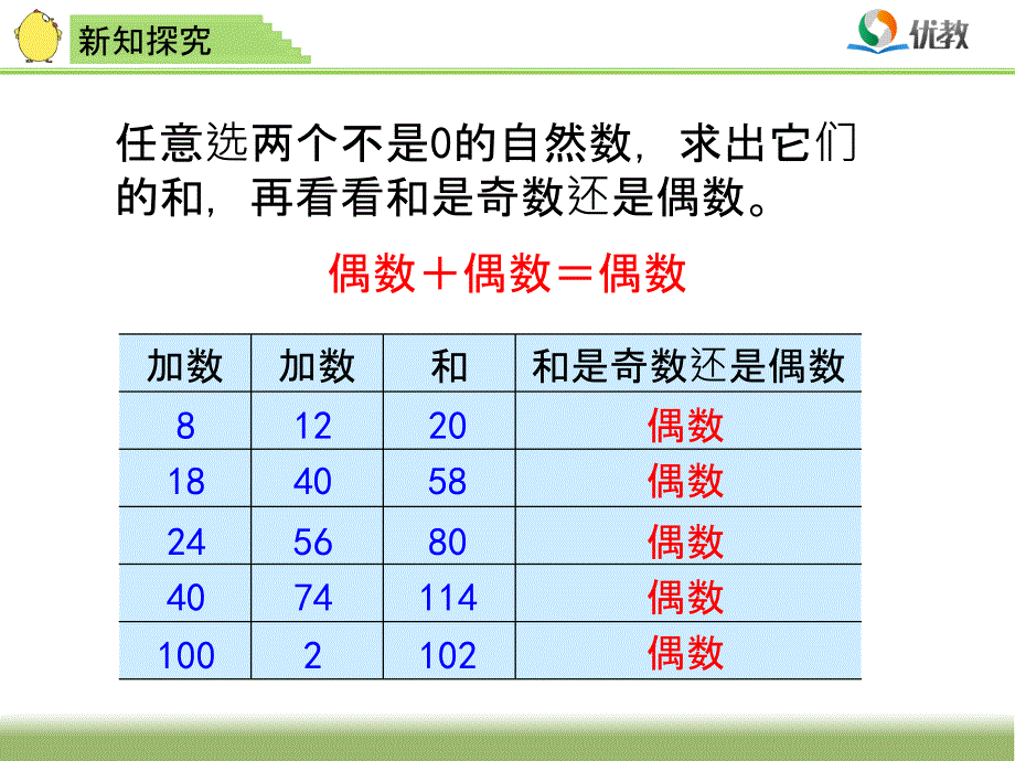 苏教版五年级数学下册和与积的奇偶性课件ppt课件_第3页