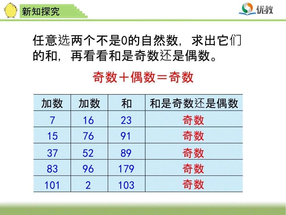 苏教版五年级数学下册和与积的奇偶性课件ppt课件_第5页