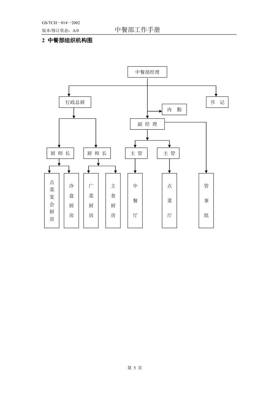 （工作规范）中餐部工作手册_第5页
