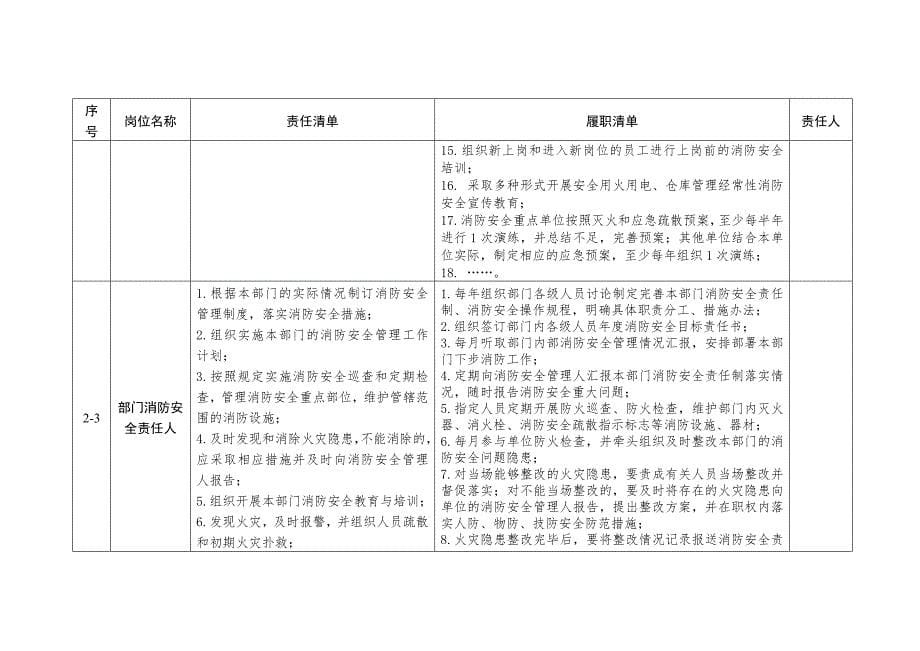 四川消防安全责任清单参考模板（1.0版）_第5页