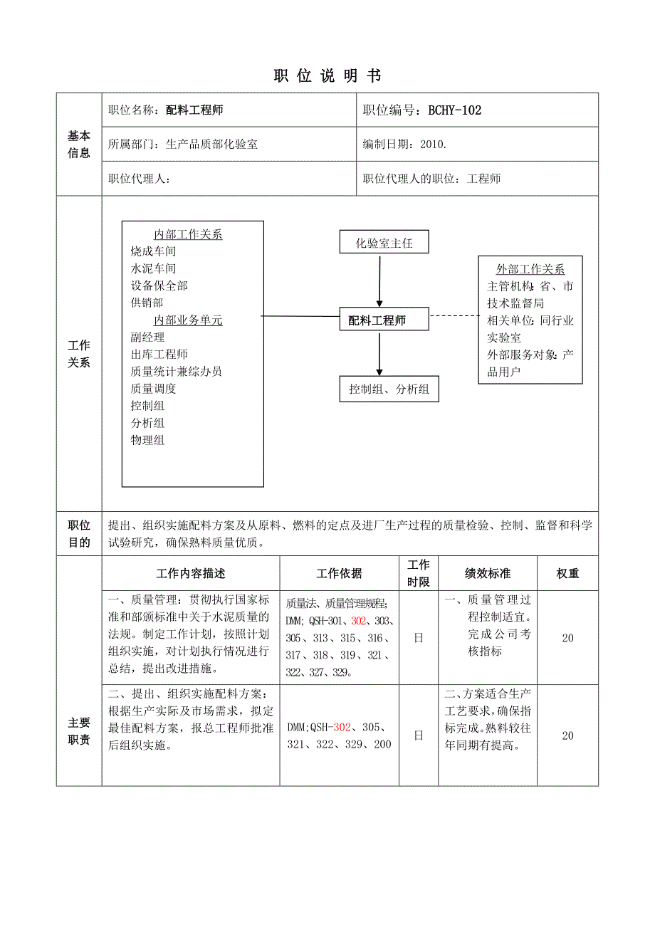 （岗位职责）化验室职务说明书_第4页