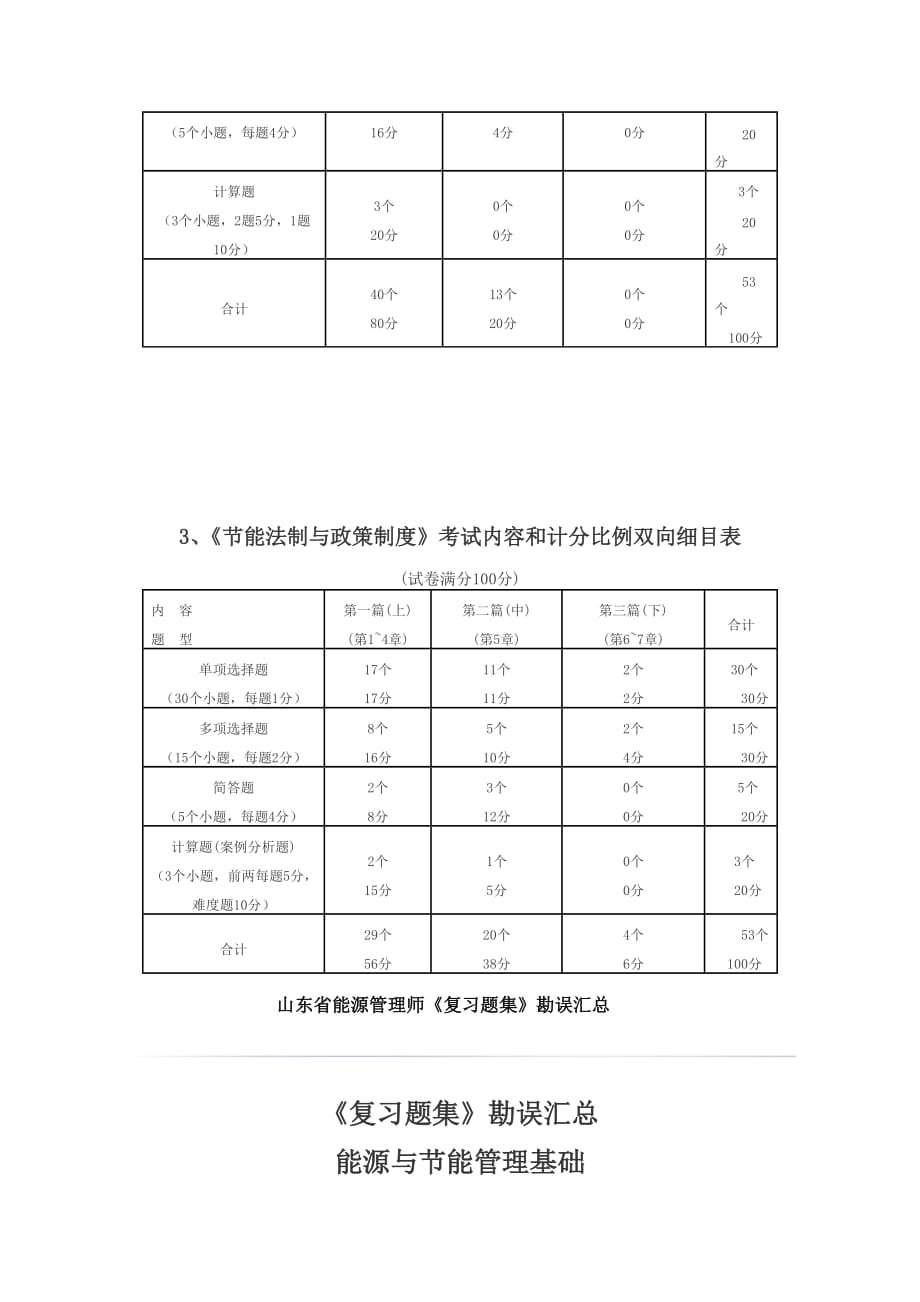 山东省能源管理师考试内容和计分比例_第2页