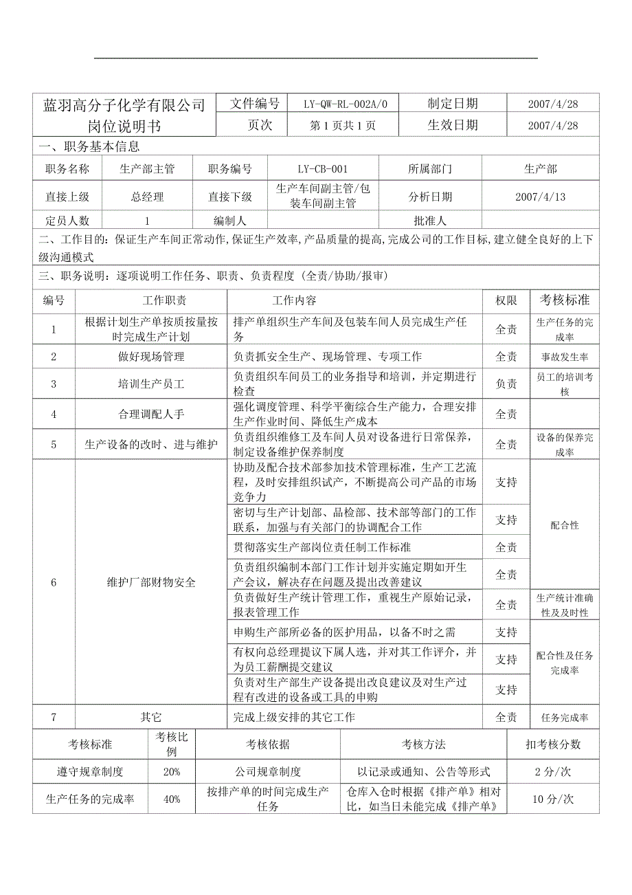 （岗位分析）人力资源下载职位分析→某化学公司生产部岗位说明书_第2页