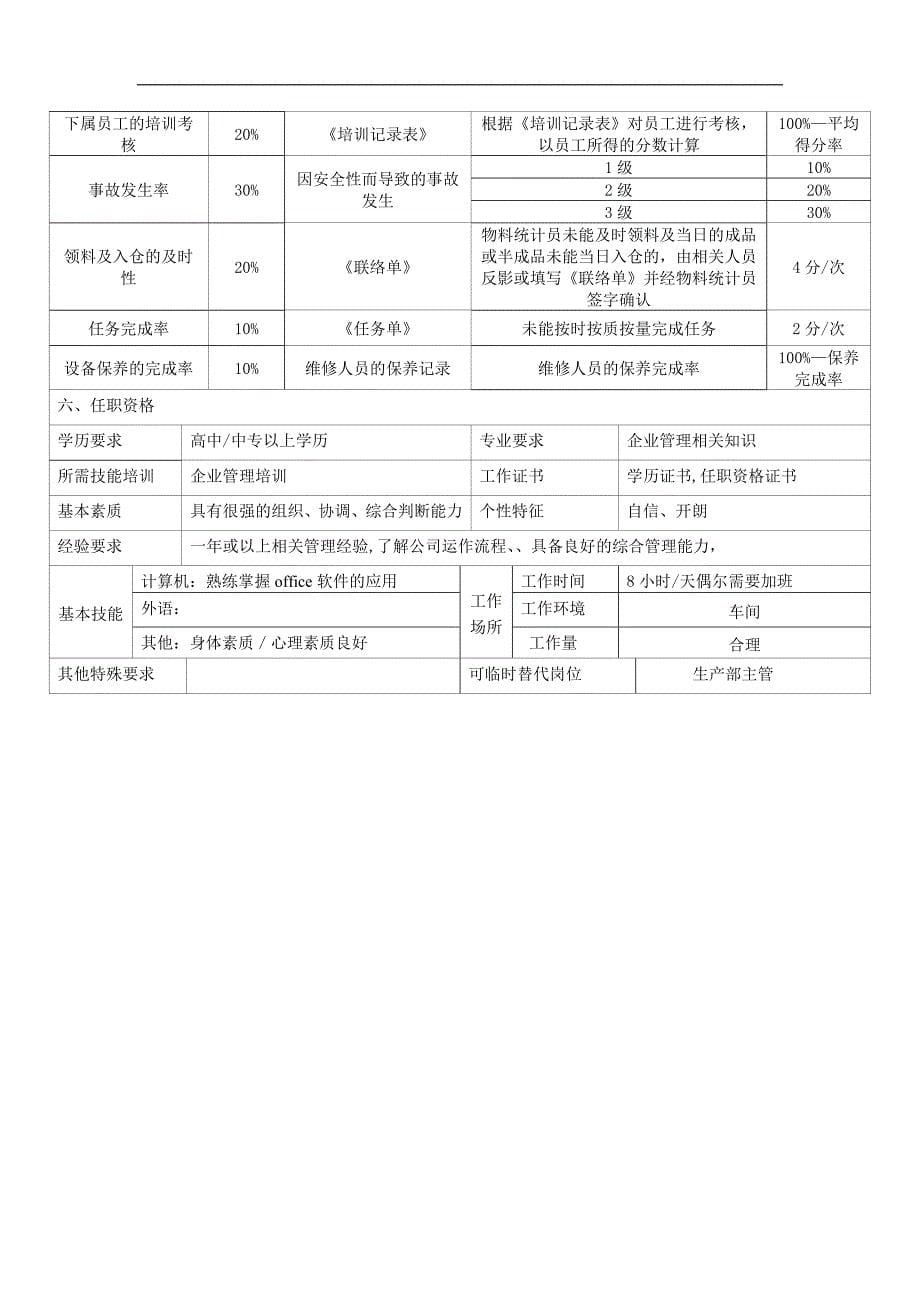 （岗位分析）人力资源下载职位分析→某化学公司生产部岗位说明书_第5页