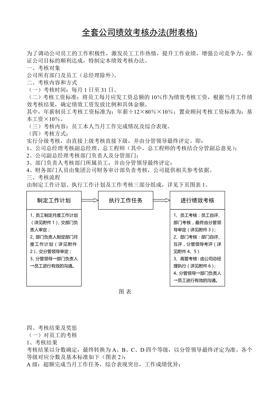 （绩效考核）全套公司绩效考核办法(全网最详细版)_第1页