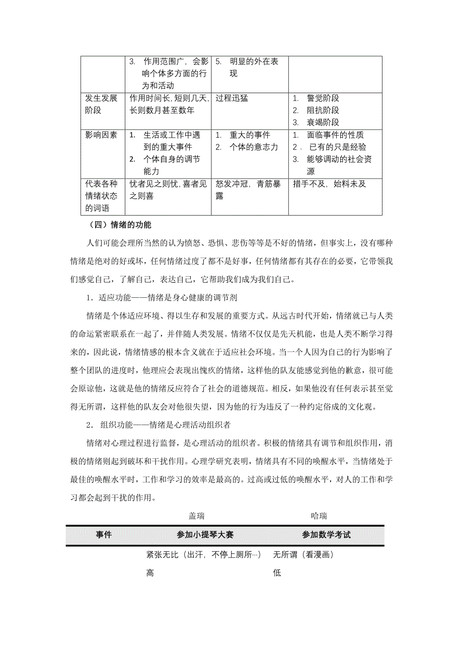 （情绪管理）第二章情绪管理与情商优化_第4页