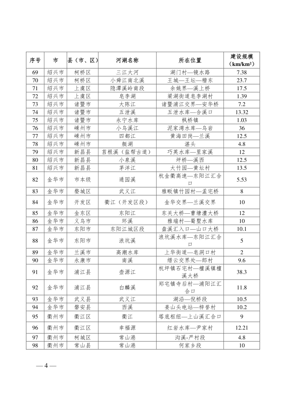 浙江2020年美丽河湖建设计划项目清单.pdf_第4页