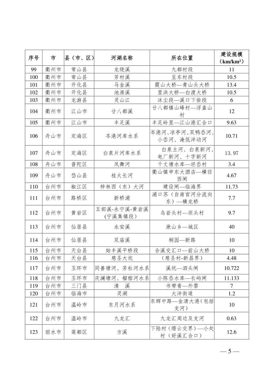 浙江2020年美丽河湖建设计划项目清单.pdf_第5页