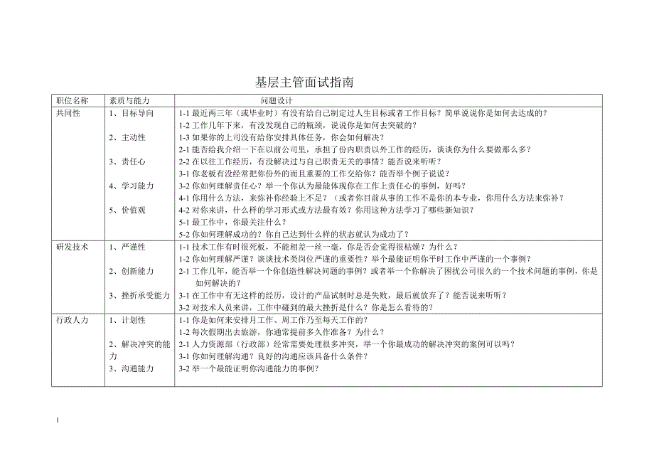 招聘中高层管理人员的面试问题设计教学教材_第1页