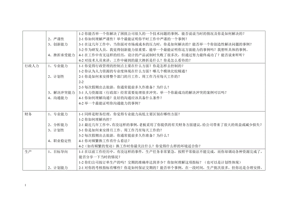 招聘中高层管理人员的面试问题设计教学教材_第4页