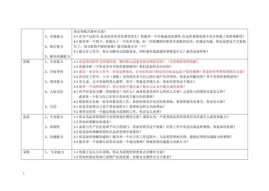 招聘中高层管理人员的面试问题设计教学教材_第5页