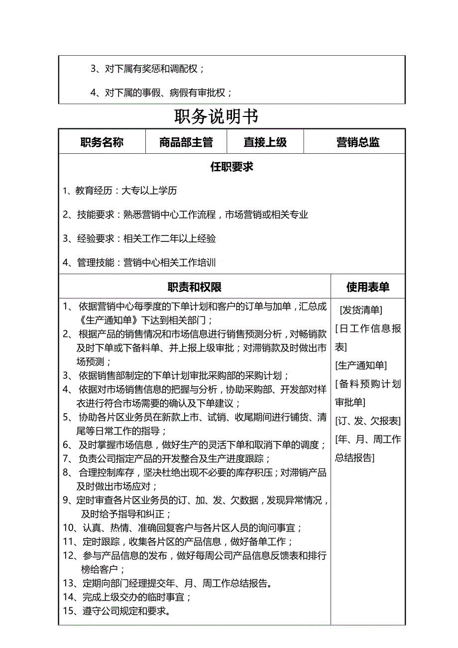 （绩效考核）聪明童话童装公司营销中心组织岗位绩效_第4页