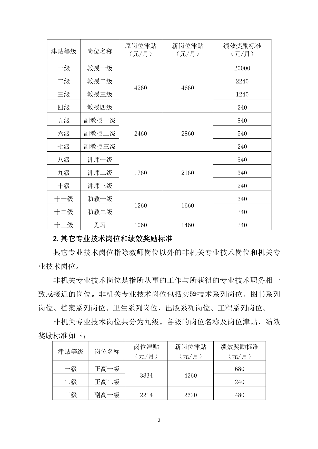 岗位考核定级管理暂行办法_第3页