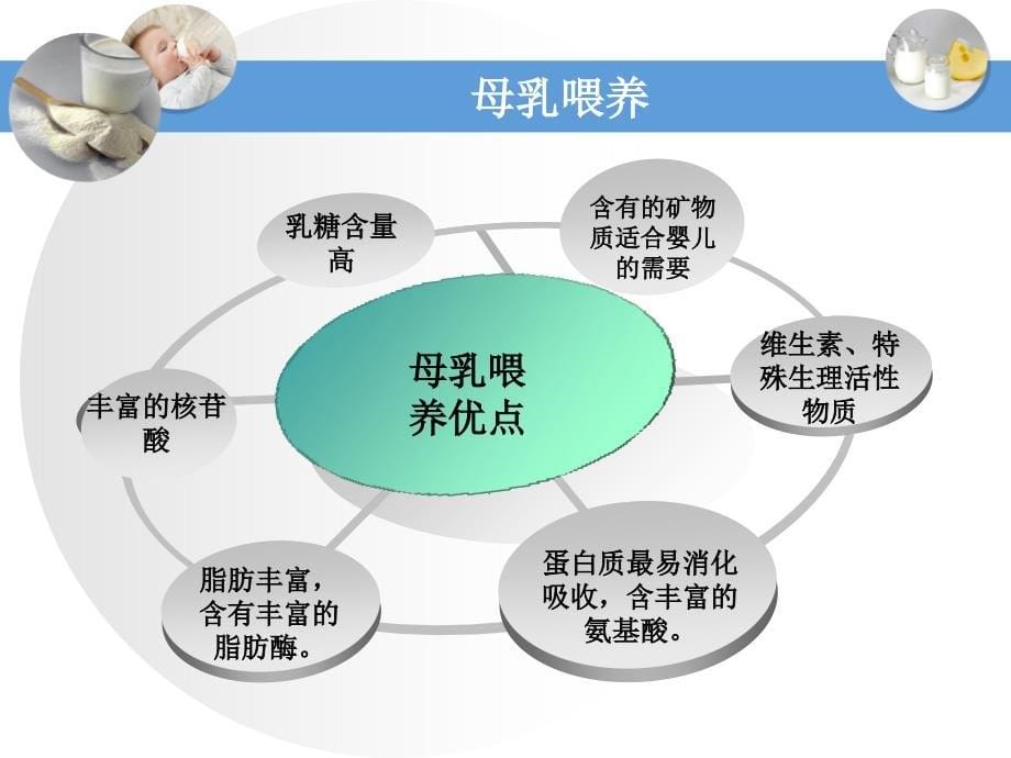 婴幼儿的科学喂养讲课教案_第5页