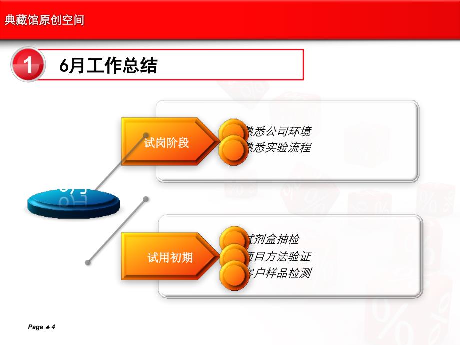 业务总结商用PPT优质模板 (2310).ppt_第4页